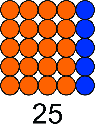 twenty-five as a five by five square
